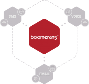 2 way intelligent messaging API SMS Boomerang